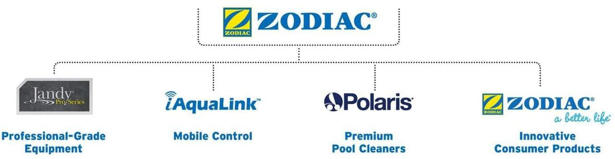 Zodiac 1-480-02 2-HP 240-Volt Polaris QT Spa Blower