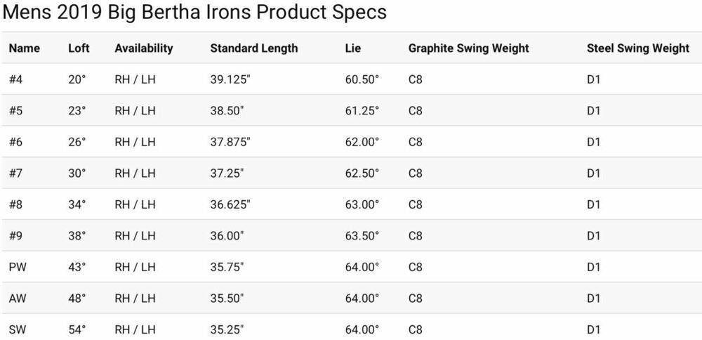 Callaway Golf Big Bertha 19 Iron Set 4-AW Steel KBS MAX 90 Regular R-Flex #78661
