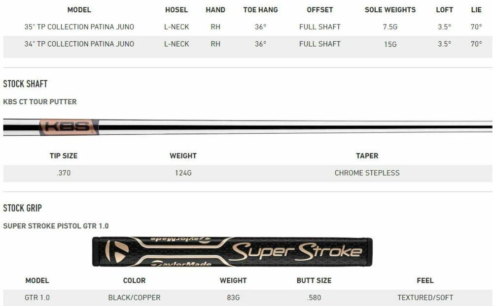 TaylorMade TP Patina Juno Blade Putter Right Hand 34" + Headcover NEW #81439