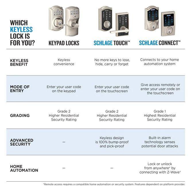 Century Aged Bronze Connect Smart Door Lock