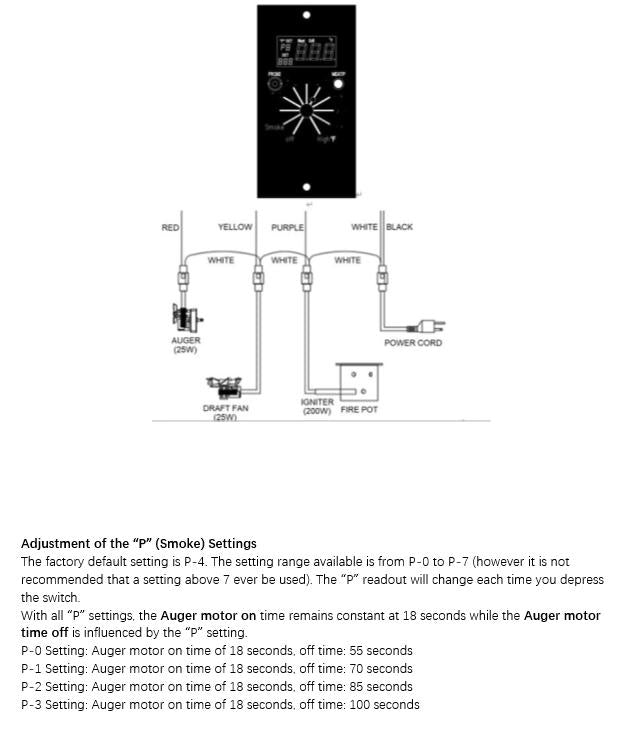 12" PELLET HOPPER ASSEMBLY KIT w/ Vertical Controller BY DIRECT IGNITER