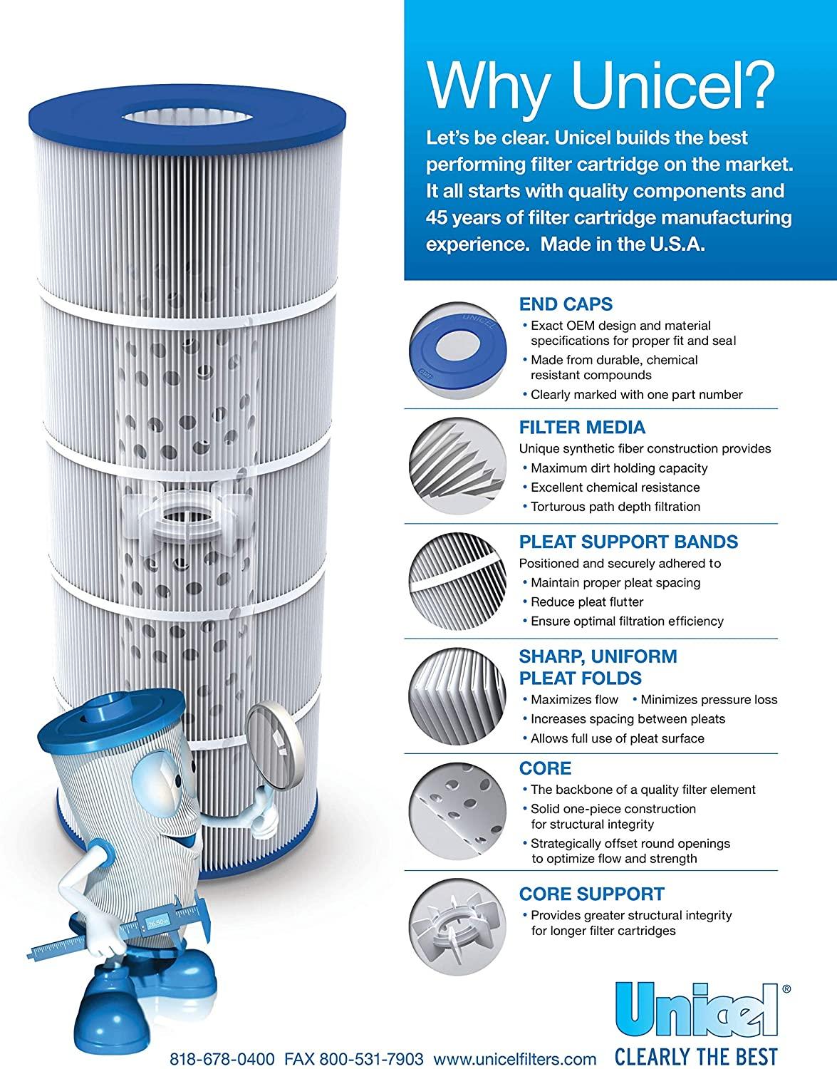 Unicel C-8412 Swimming Pool Replacement Filter Cartridge for Hayward C1200 and CX1200-RE (2 Pack)