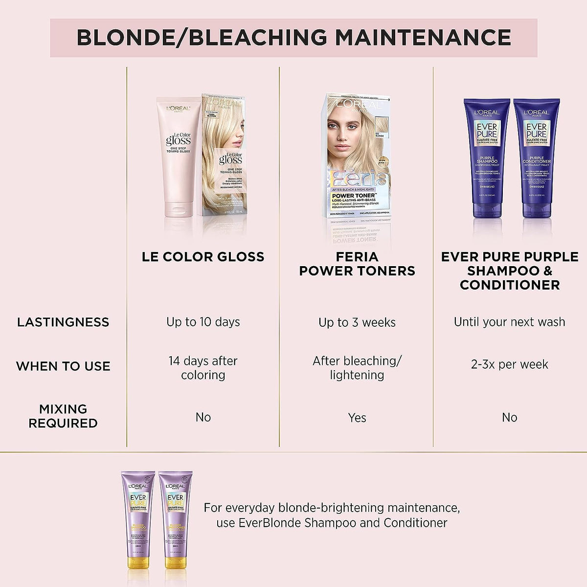 L’Oréal Paris Le Color Gloss One Step In-Shower Toning Hair Gloss, Neutralizes Brass, Conditions & Boosts Shine, Silver, 4 Ounce