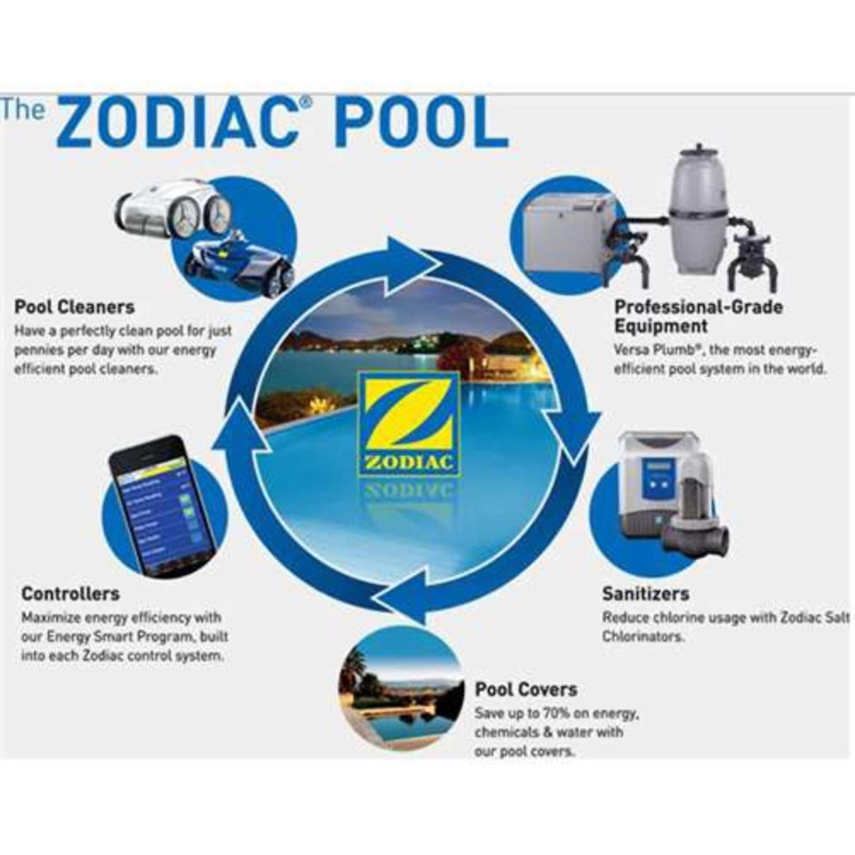 Zodiac Pilot Assembly, Zodiac Laars ESC/Lite, Nat.