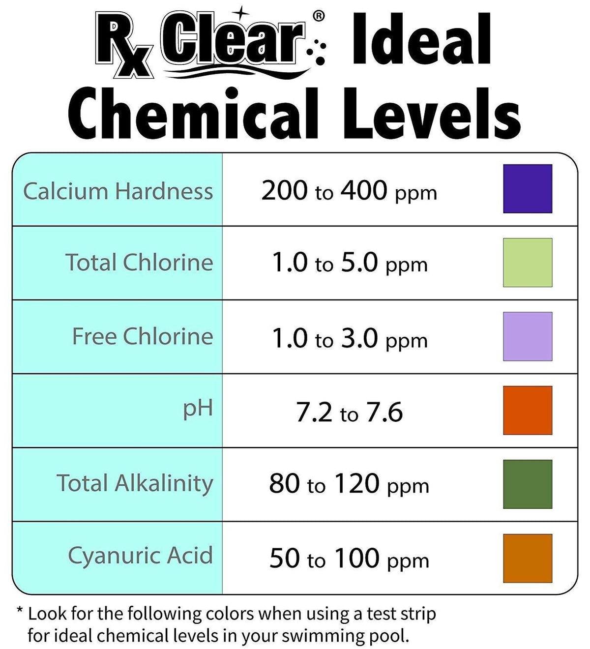 Rx Clear Granular Swimming Pool Chlorine – 50 lb Bucket