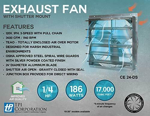 Corporation CE24-DS Exhaust Fan, Single Shutter Mounted Direct Drive 24 Inch