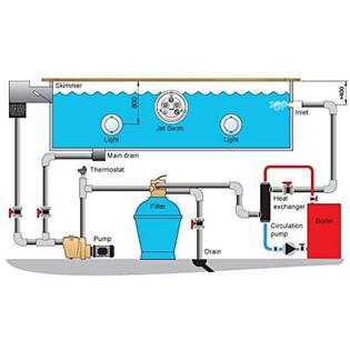 WiseWater WiseWate Swimming Pool Heat Exchanger 360kBtu Stainless Steel 316L Same Side Ports 2" and 1 1/2" FPT w/Brackets