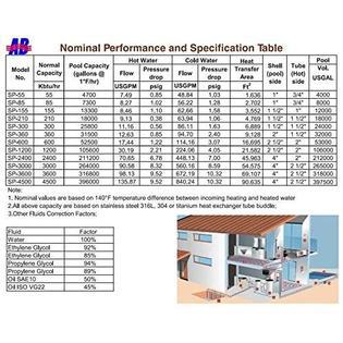 WiseWater Pool Heat Exchanger 210kBtu Stainless Steel 316L Opposite Ports 1 1/2" and 1 1/2" FPT