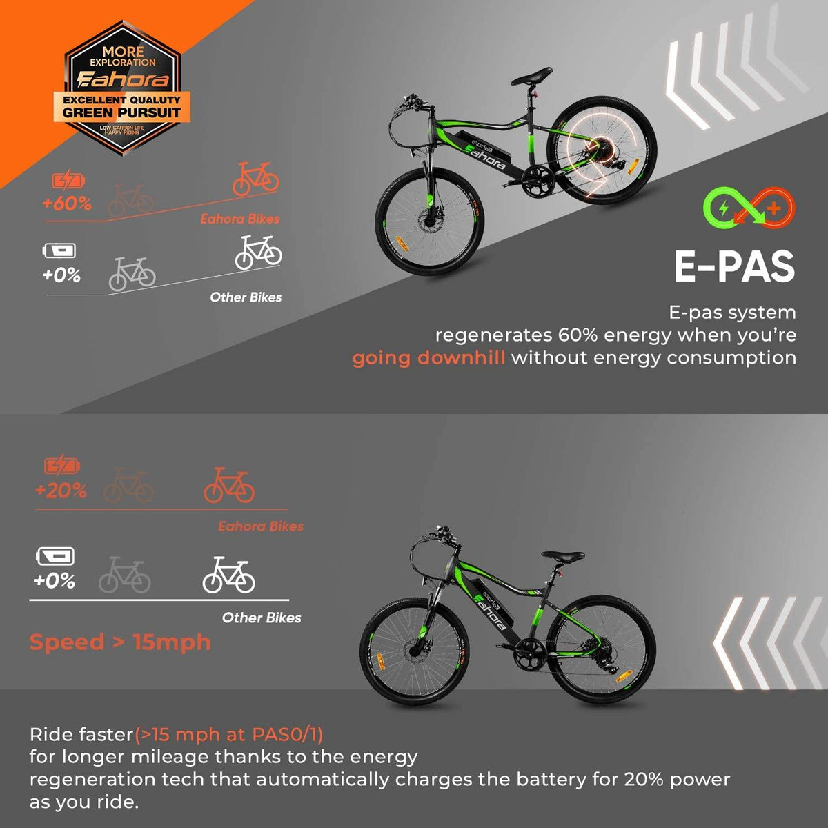 eAhora XC100 26'' Electric Bike 20 MPH Electric Bikes for Adults 350W Mountain Bike 48V 10.4Ah Ebike Removable Battery, E-PAS Recharge System, Shimano 7 Speed Gears