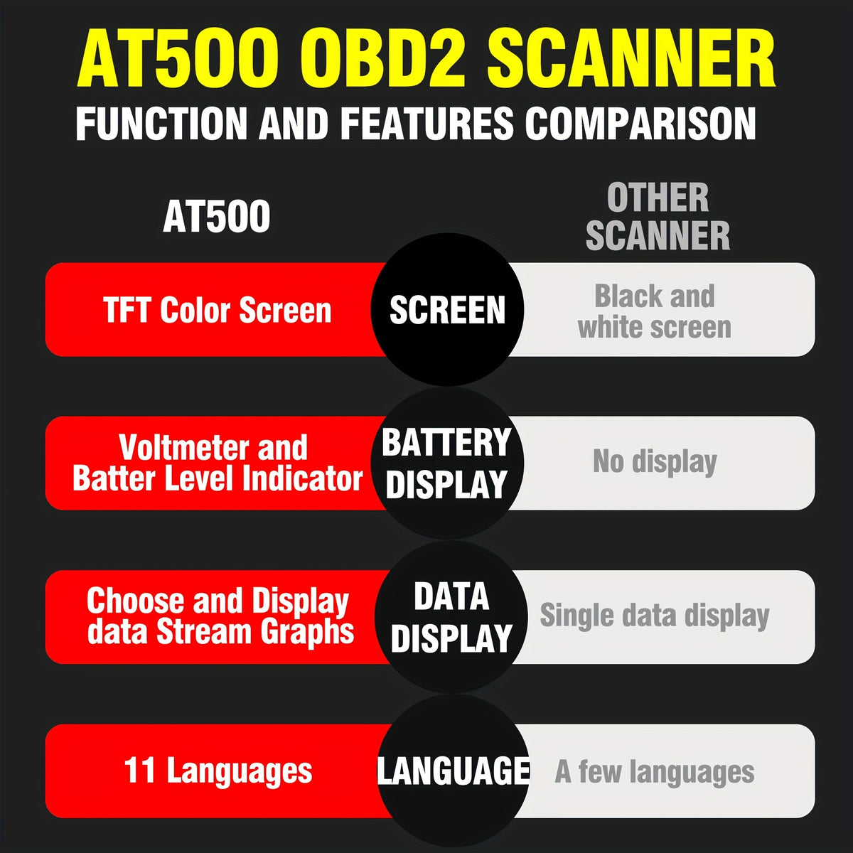 Car Code Reader, OBD2 Car Code Scanner VoltaTester Engine Fault Code Scanner CranAnd Charging Tester Diagnostic Tool For OBDII Protocol Cars