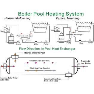 WiseWater Pool Heat Exchanger 210 kBtu: 316L Working for Solar/Spa/SwimmingSame Side Ports 1 1/2" and 1 1/2" FPT