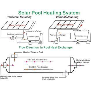 WiseWater Pool Heat Exchanger 210 kBtu: 316L Working for Solar/Spa/SwimmingSame Side Ports 1 1/2" and 1 1/2" FPT