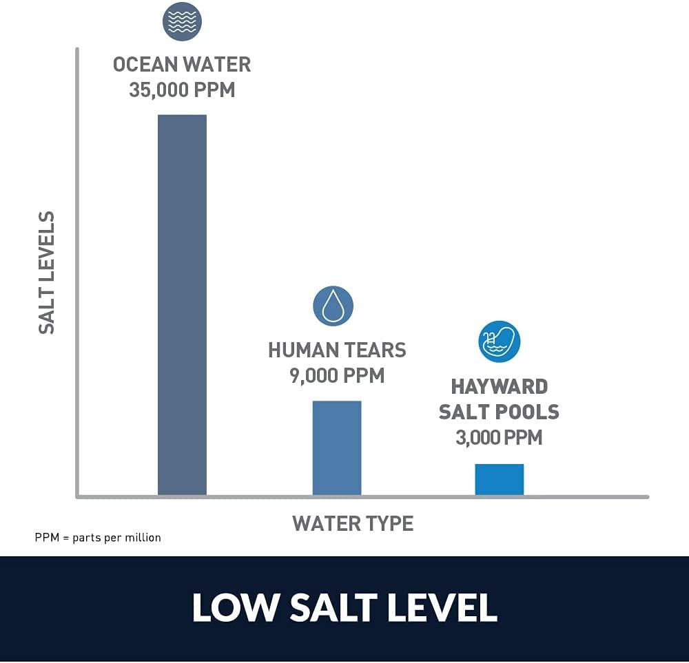 Hayward W3AQR15 AquaRite Salt Chlorination System for In-Ground Pools up to 40,000 Gallons