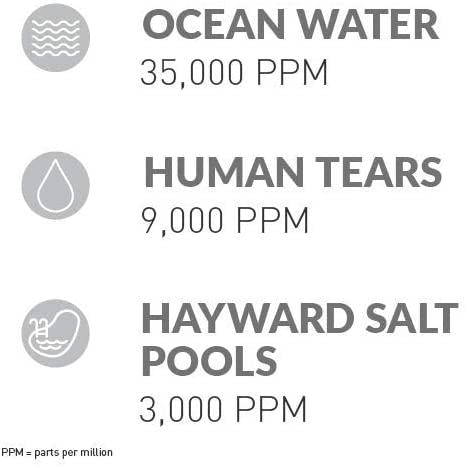 Hayward W3AQR15 AquaRite Salt Chlorination System for In-Ground Pools up to 40,000 Gallons