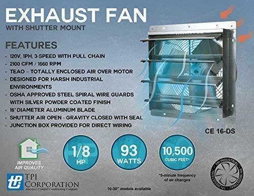 Corporation CE16-DS Direct Drive Exhaust Fan - Shutter Mounted Single Phase 1...