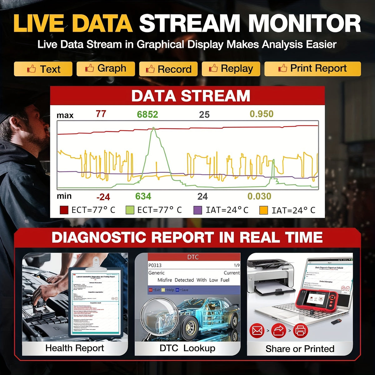 2023 Newest OBD2 Scanner CRP123 Elite: Diagnose Engine/ABS/SRS/Transmission &amp; Read SRS Airbag Codes - Lifetime Updates!