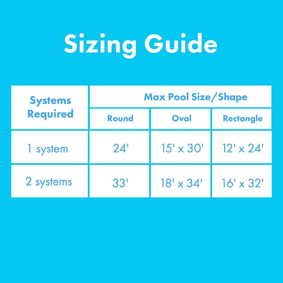 SunHeater Pool Heating System Two 2’ x 20’ Panels – Solar Heater for Inground and Aboveground Made of Durable Polypropylene, Raises Temperature, 6-10°F, S240U