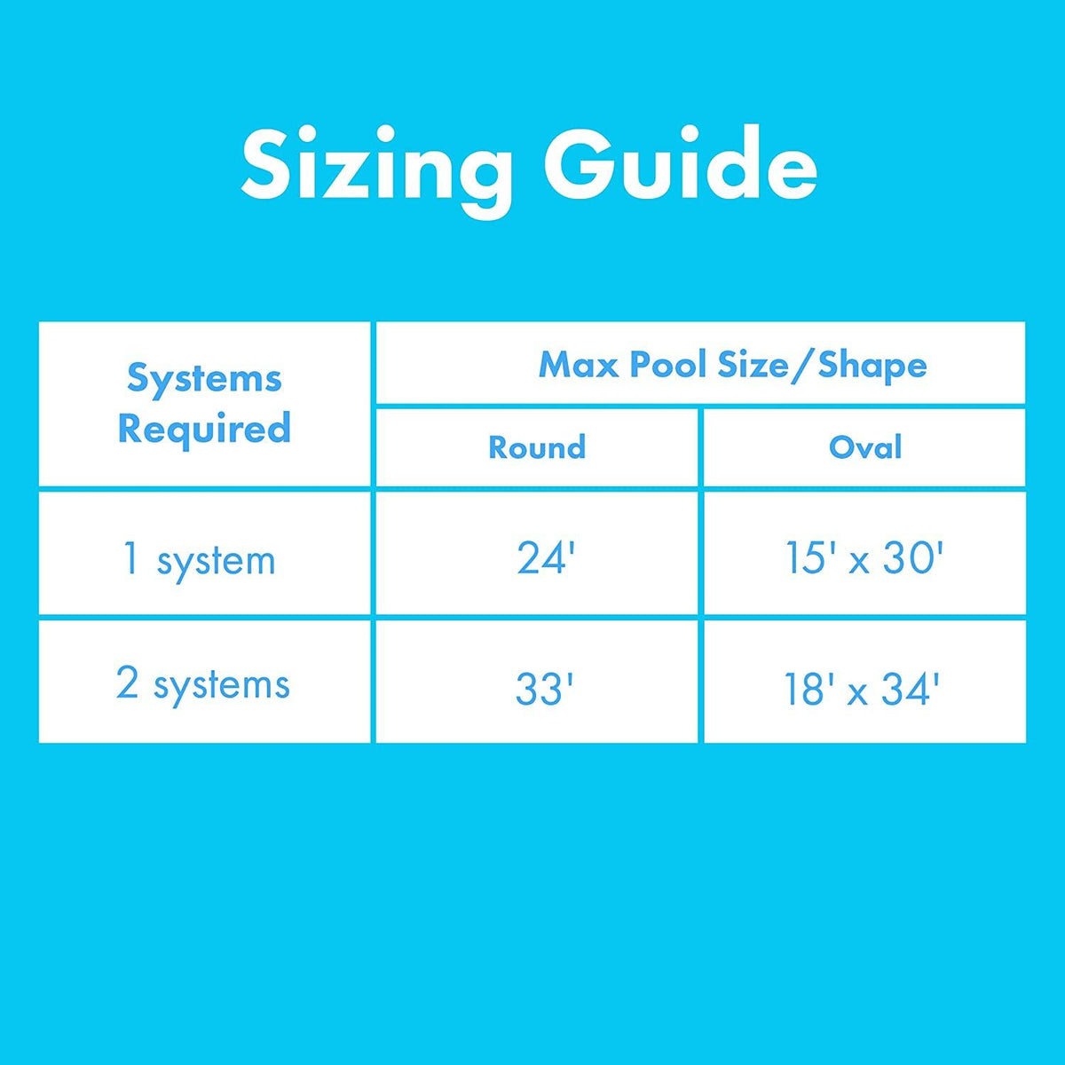 SunHeater Aboveground Pool Heating System, Includes Two 2’ x 20’ Panels (80 sq. ft.) – Solar Heater Made of Durable Polypropylene, Raises Temperature Up to 15°F – S421P, Black