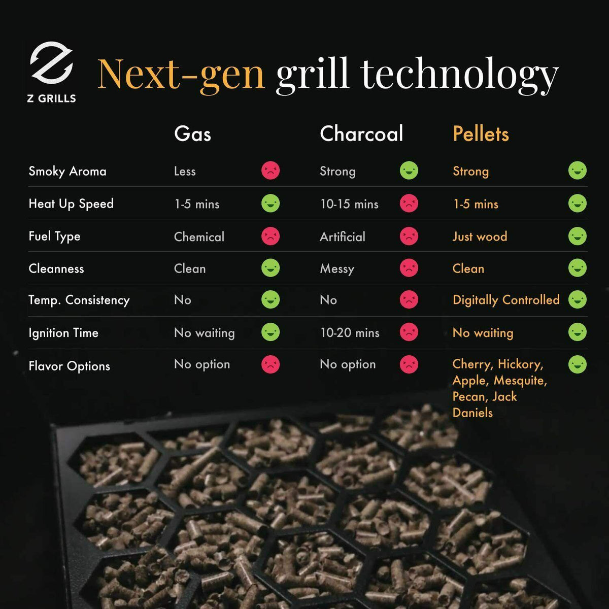 Z GRILLS ZPG-450A Wood Pellet Grill BBQ Smoker Digital Control with Cover