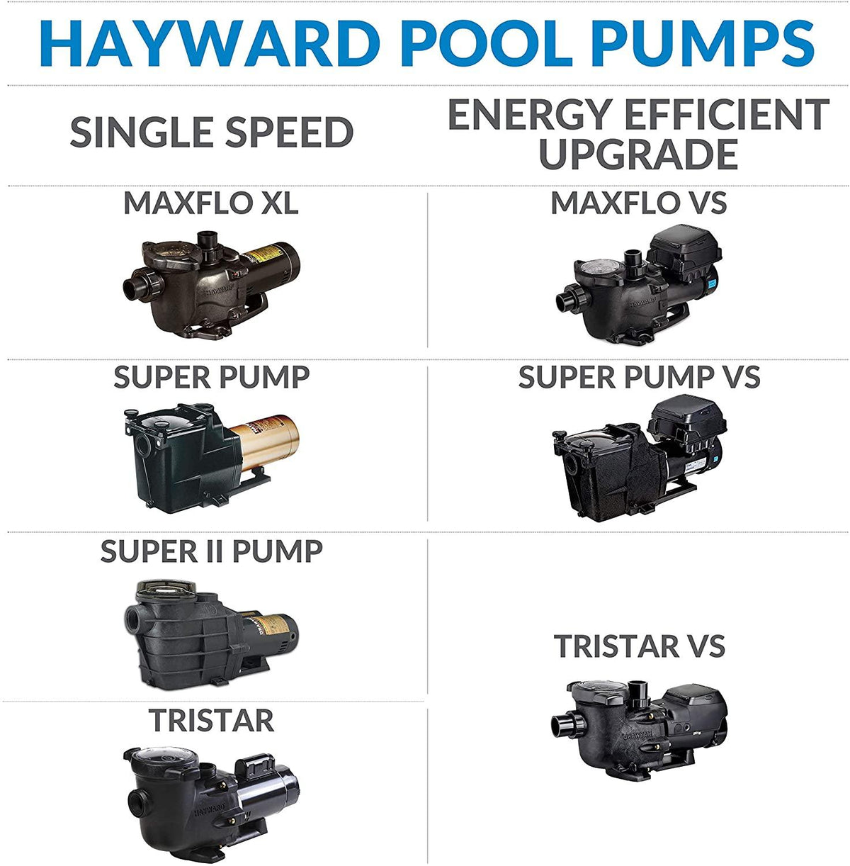 Hayward W3SP2310X15 MaxFlo XL Pool Pump, 1.5 HP