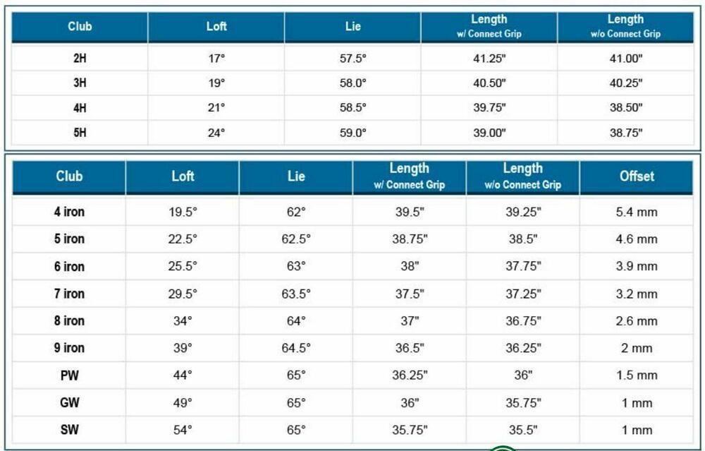 Cobra F9 Speedback Combo Iron Set Graphite 5H, 6-GW Regular R-Flex NEW #78228