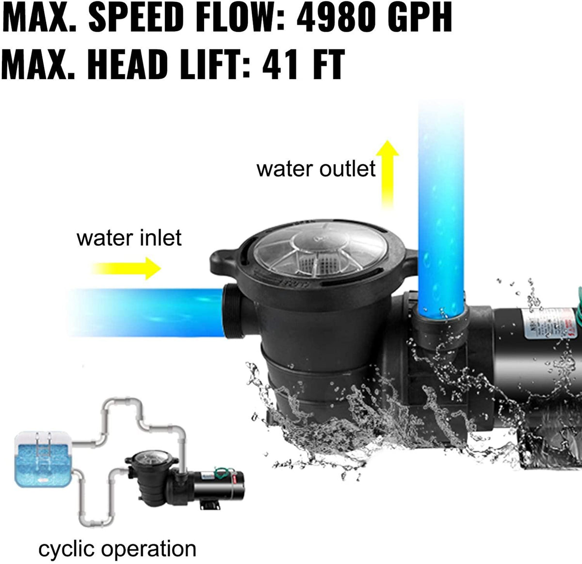 Happybuy Pool Pump 1.5 HP, Ground Swimming Pool Pump with Strainer Basket Motor for Clean Pool Water