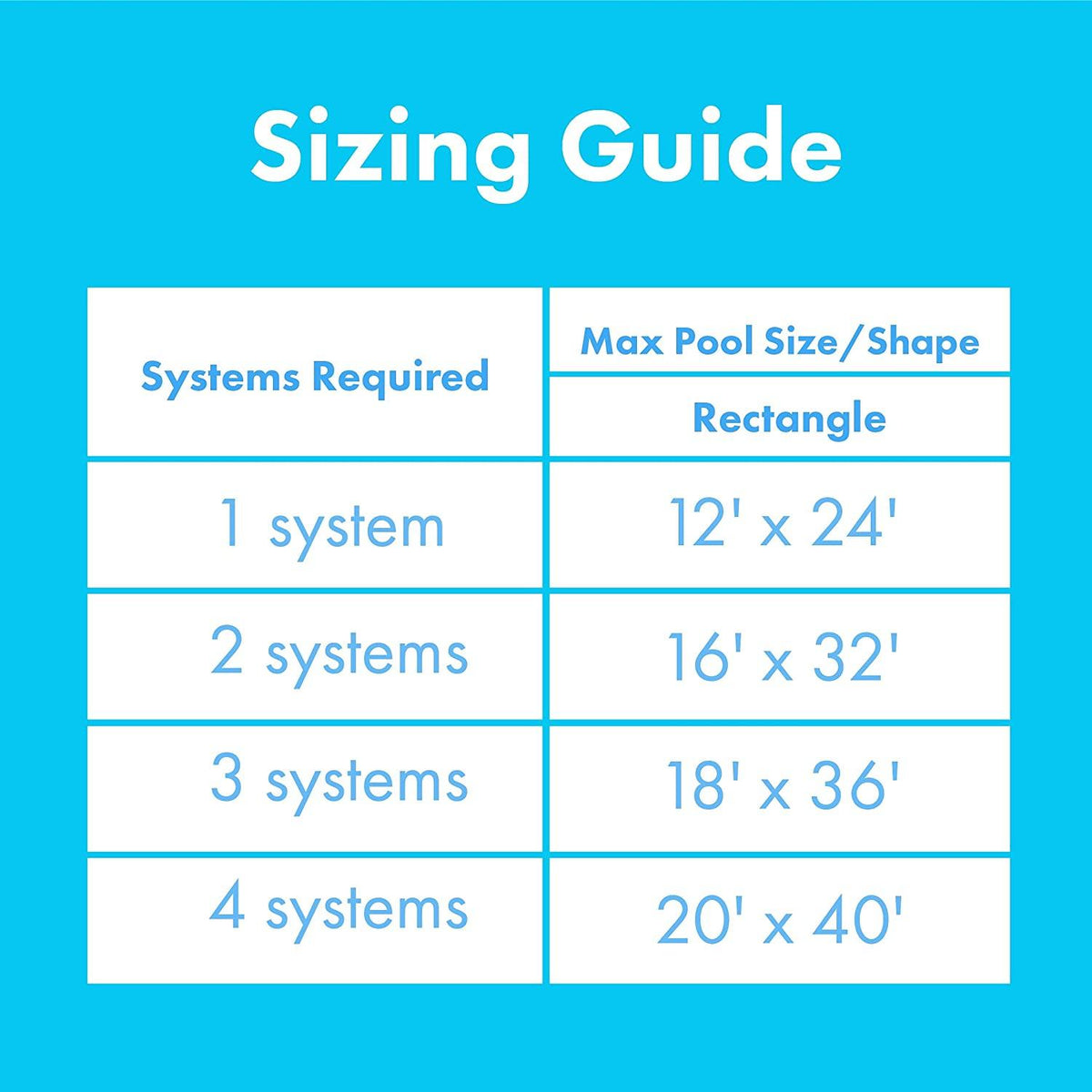 Smart Pool S601 Pool Solar Heaters, Pack of 1, Black