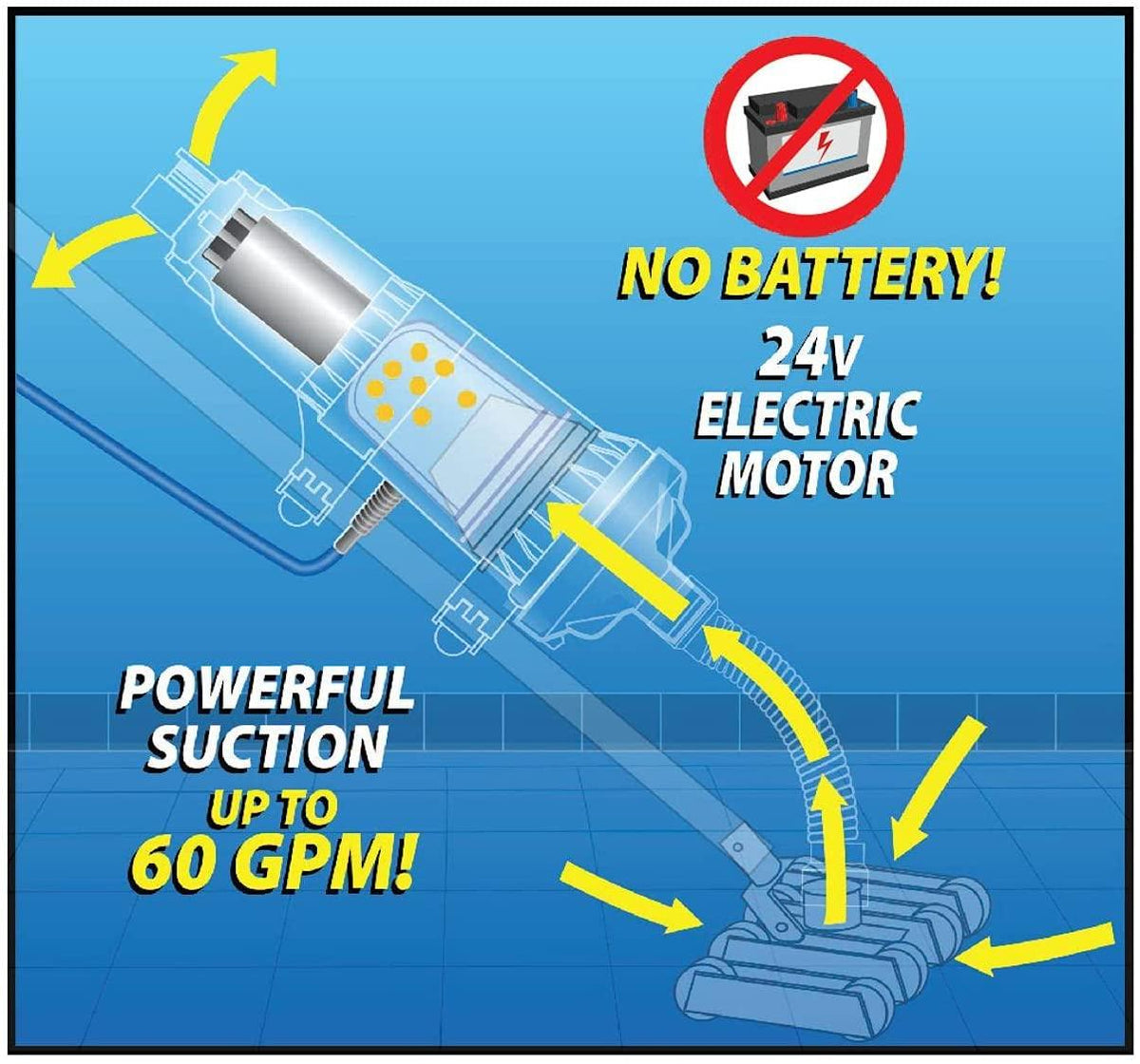 VacDaddy The Powerful Portable Pool Vac