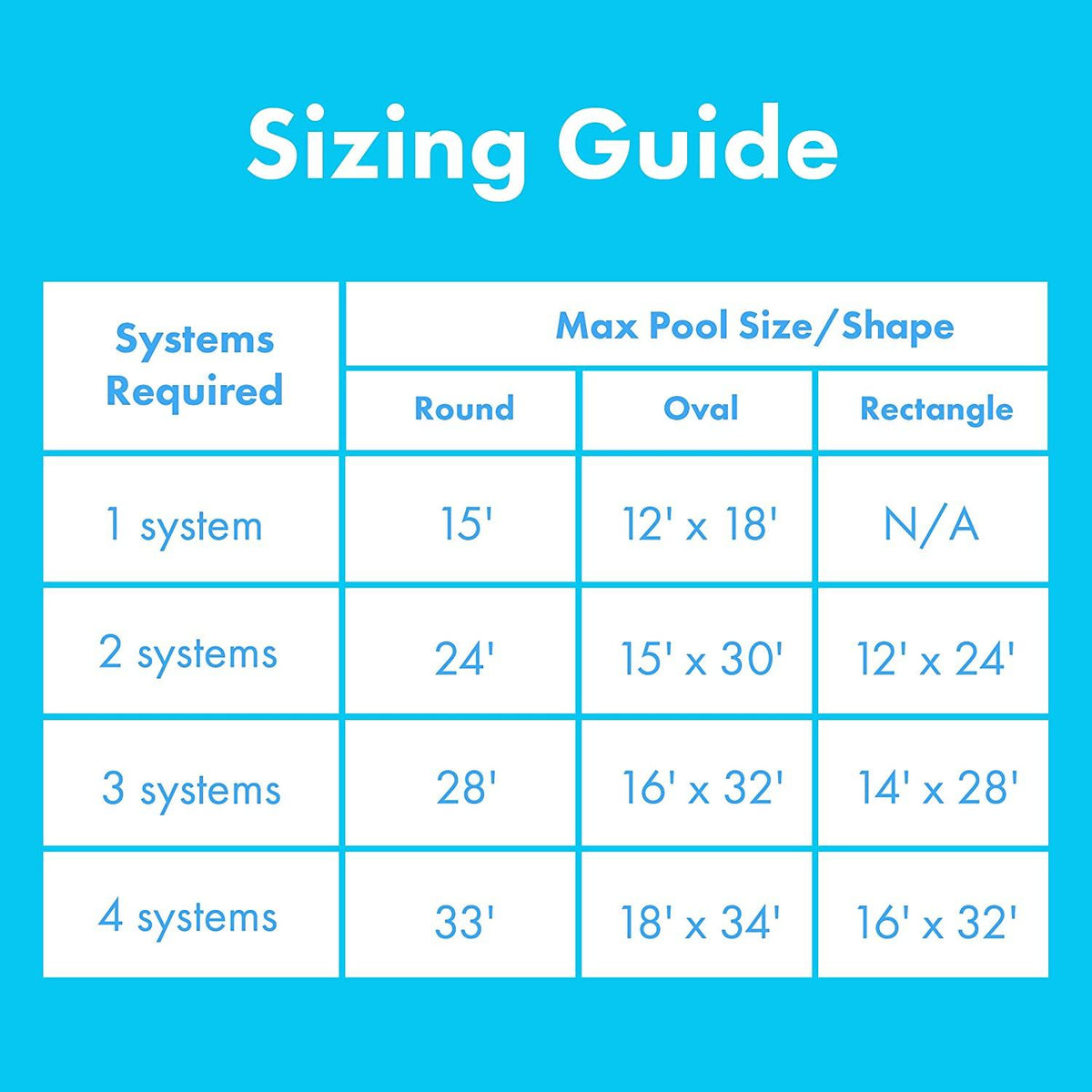 SunHeater S120U Universal Solar Pool Heater 2 by 20-Feet, Black