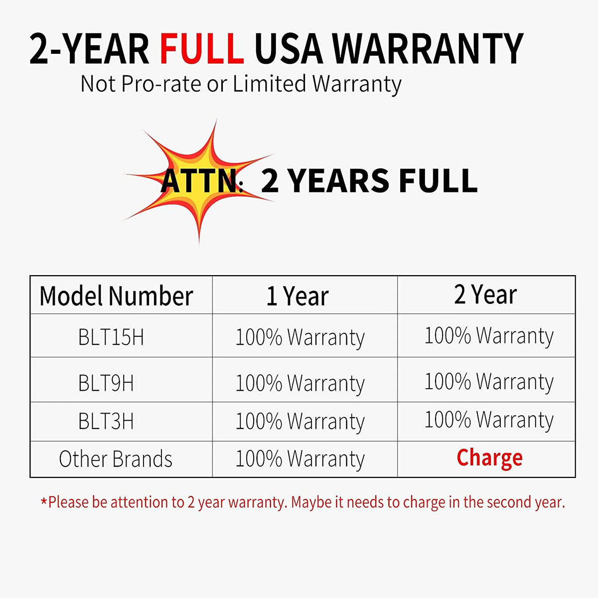 BLUE WORKS Salt Cell Model Number: BLT15H Compatible with Hayward Goldline AquaRite T-Cell-15 | Cell Plates Made by USA Manufacturer | 2-Year Full USA Warranty (Clear)