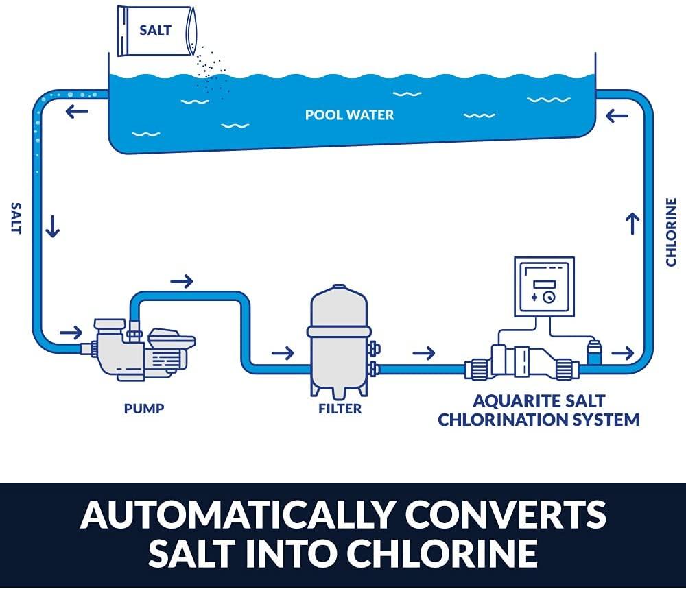 Hayward Goldline AQR3 AquaRite Electronic Salt Chlorination System for In-Ground Pools, 15,000-Gallon Cell