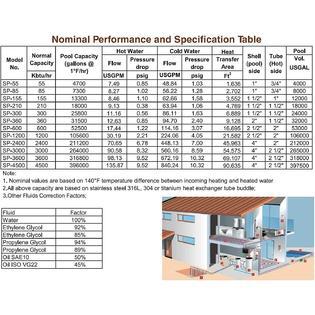 WiseWater WiseWate Swimming Pool Heat Exchanger 600kBtu Stainless Steel 316L Same Side Ports 2 1/2" and 2" FPT w/Brackets