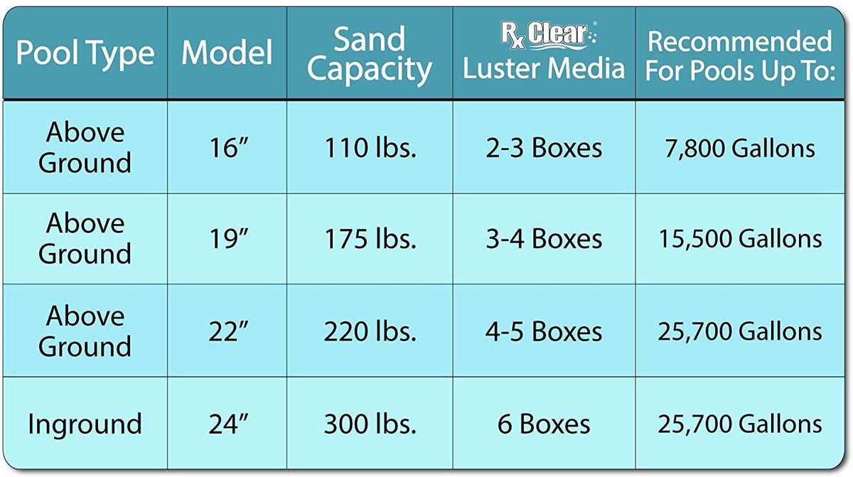 Rx Clear Radiant Sand Filter | for Above Ground Swimming Pools | 16 Inch Tank | 6-Position Valve | Comes with 1.5 Inch Threaded Connections | 110 Pound Sand Capacity | Up to 16,000 Gallons