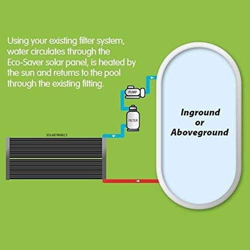 Horizon Ventures EcoSaver 30" x 10' Solar Panel Pool Heater for Above Ground Pools (2 Pack) ES10SP-1