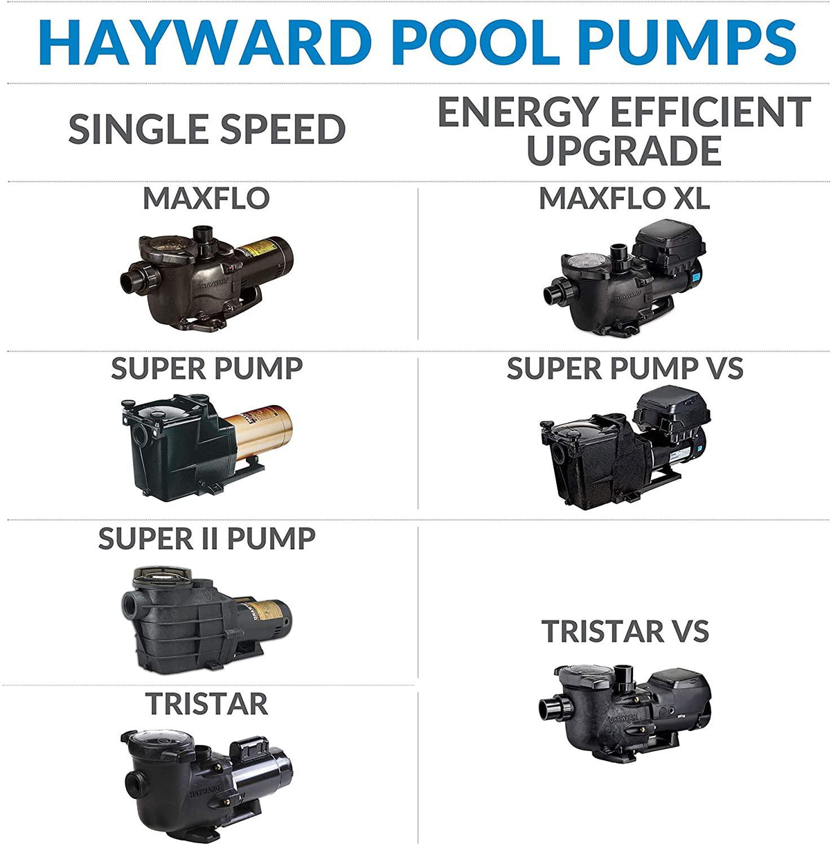Hayward W3SP3215X20 TriStar Pool Pump, 2 HP Max Rate