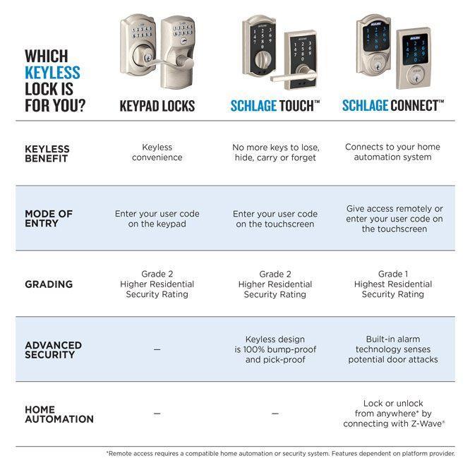 Camelot Satin Nickel Keypad Electronic Door Lock Deadbolt